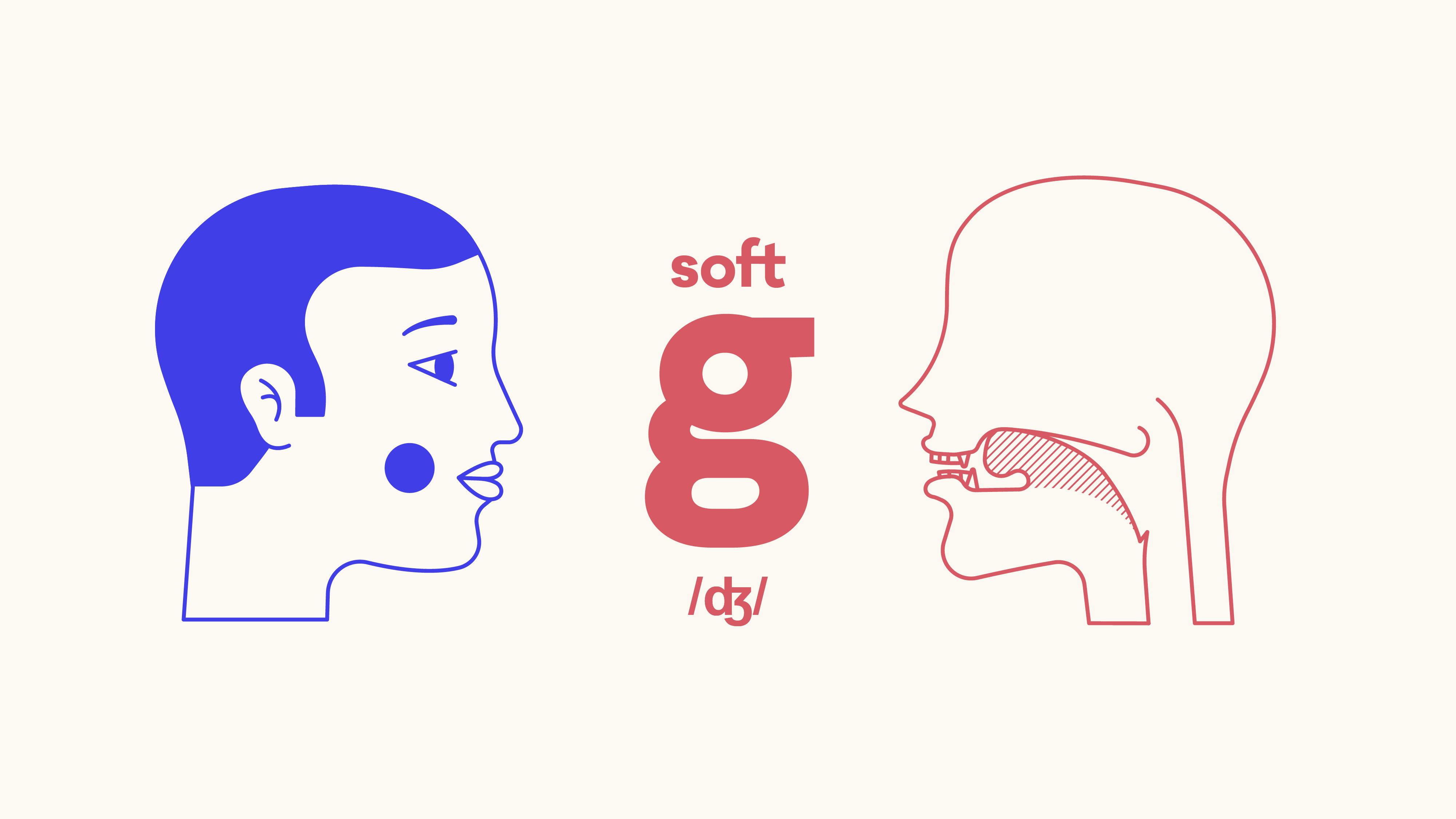Pronunciation: Soft G